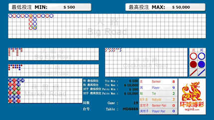 Figure 12: An example of symmetry in the big road and a pattern in the bead plate